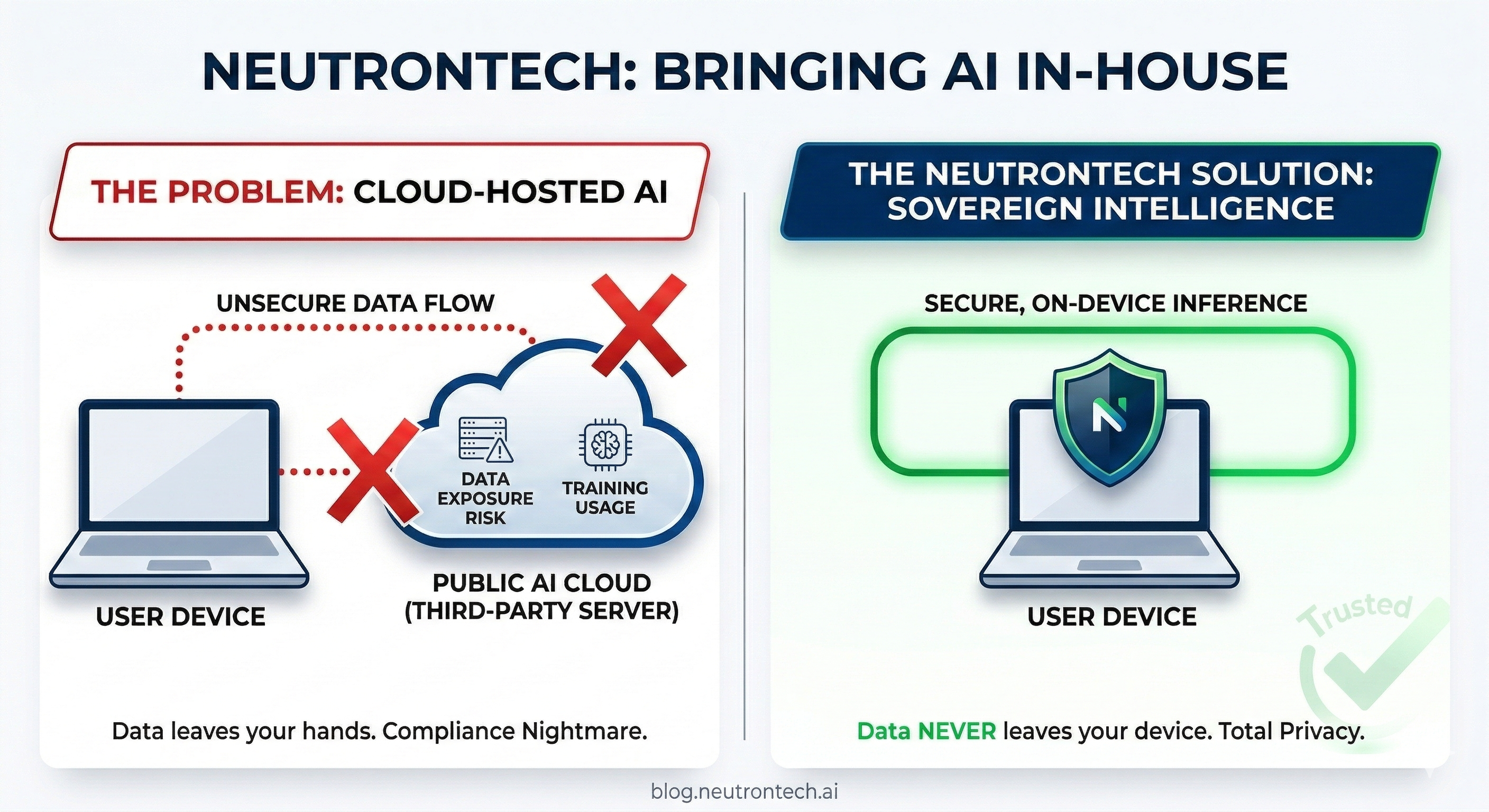 The Future is Local: Why Sovereign Intelligence is Coming to Your Mac